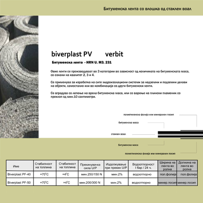 BIVERPLAST PV-VERBIT