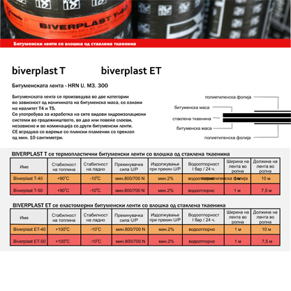 BIVERPLAST T, ET